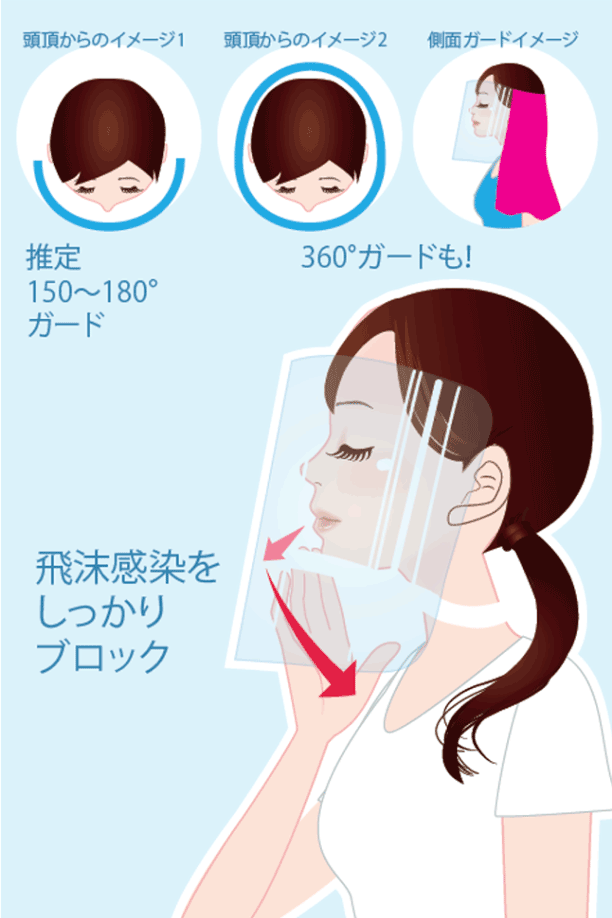 フェイスシールド ポイント